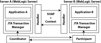 Description of Figure 15-2 follows Description of Figure 15-2 follows