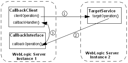 Description of message_flow.gif follows Description of message_flow.gif follows