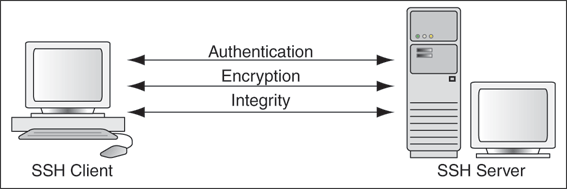 Description of Figure 4-53 follows