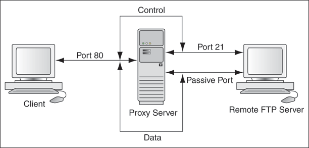 Description of Figure 4-9 follows Description of Figure 4-9 follows