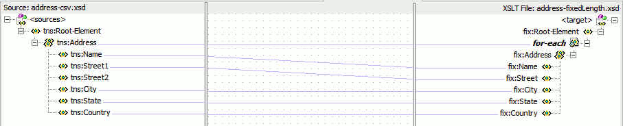 Description of Figure 10-64 follows