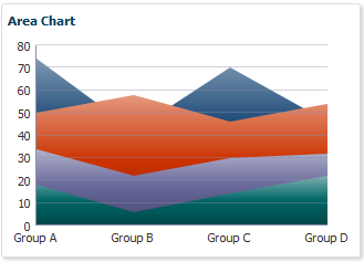 Area graph example.