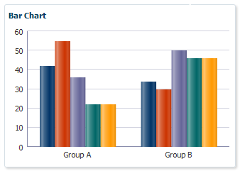 Bar graph example