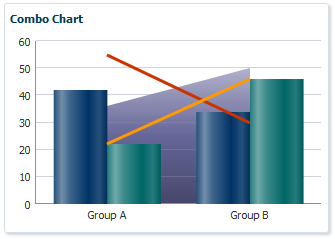 Combination graph example
