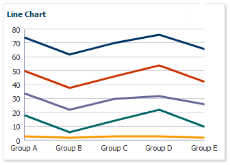 Line graph example