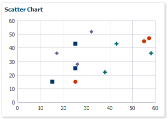 Scatter Graph Example