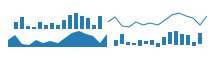 bar sparkchart example