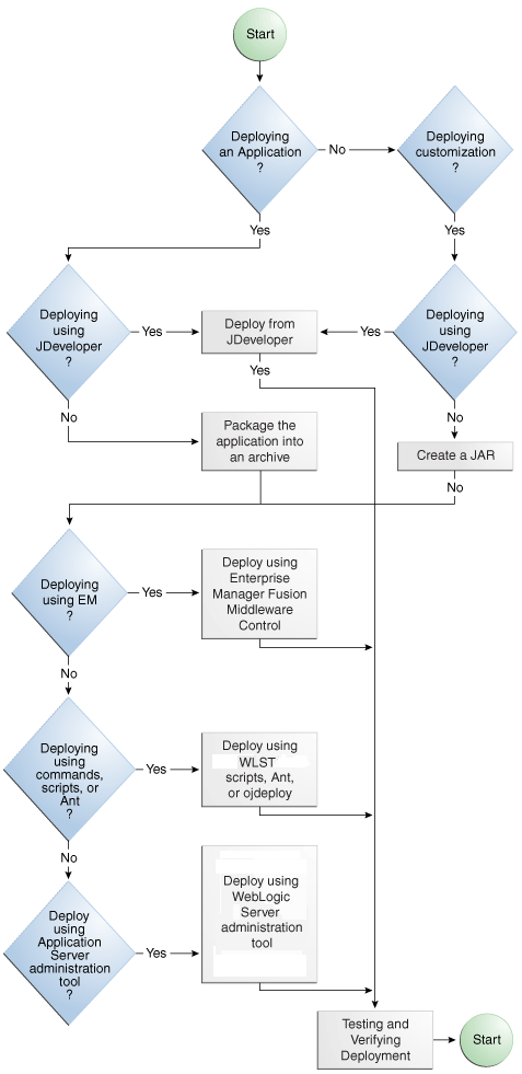 Description of Figure 49-5 follows