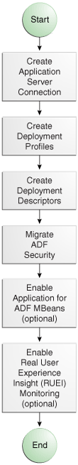 Description of Figure 49-3 follows