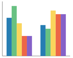 Bar Chart