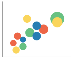 Bubble Chart
