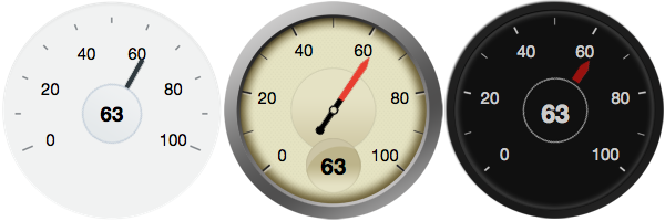 Dial Gauge