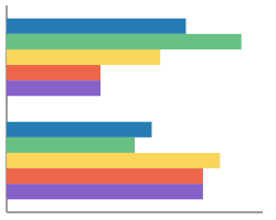 Horizontal Bar Chart