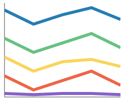Line Chart