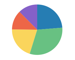 Pie Chart