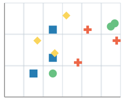 Scatter Chart