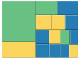 Treemap