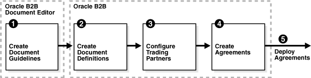 Description of Figure 2-7 follows