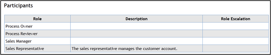 Description of Figure 6-3 follows Description of Figure 6-3 follows
