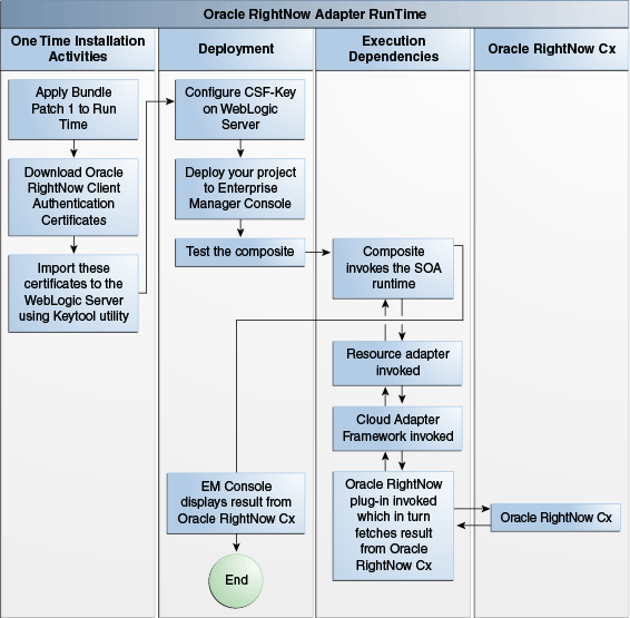 Description of Figure 2-9 follows
