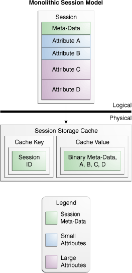 Description of Figure 5-2 follows