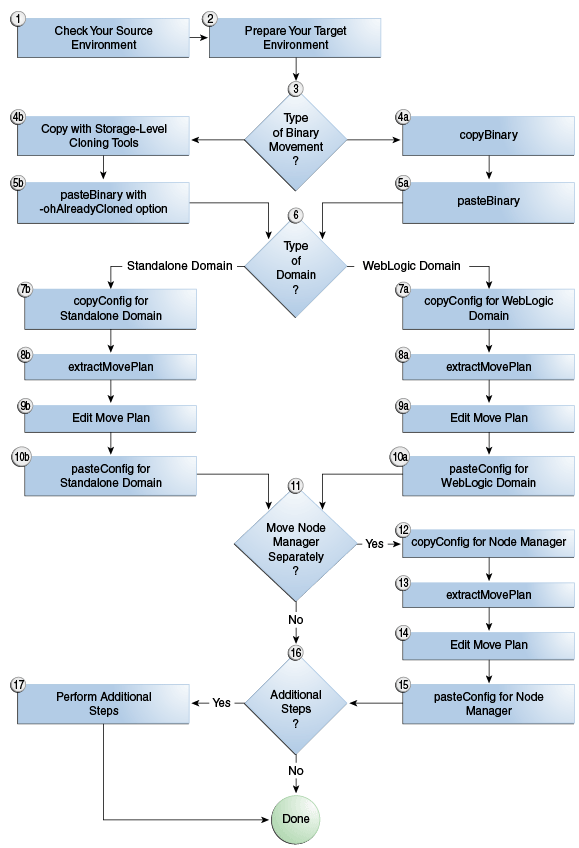 Description of Figure 20-1 follows