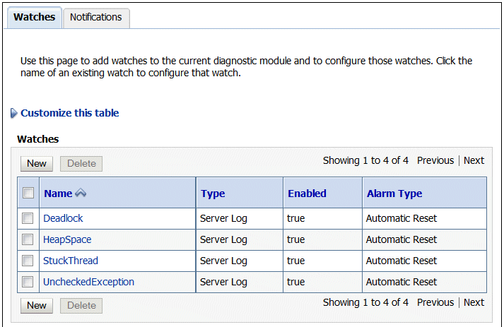 Description of dfw_notif.gif follows Description of dfw_notif.gif follows
