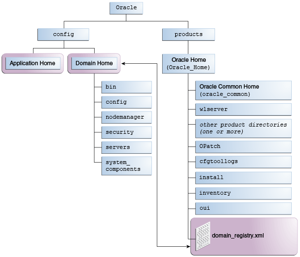 Description of Figure 2-4 follows Description of Figure 2-4 follows