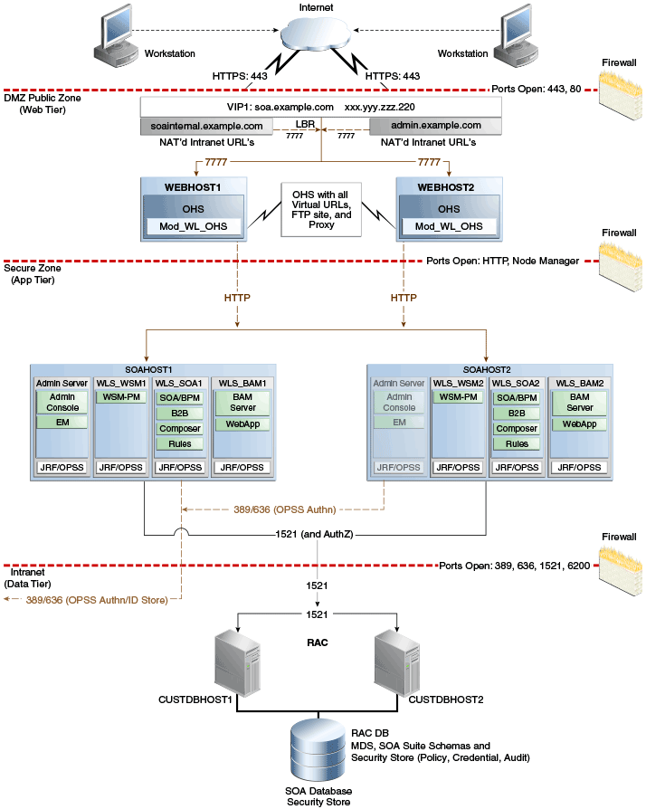 Description of Figure 3-1 follows Description of Figure 3-1 follows