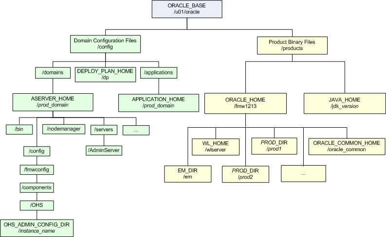 Description of Figure 4-1 follows