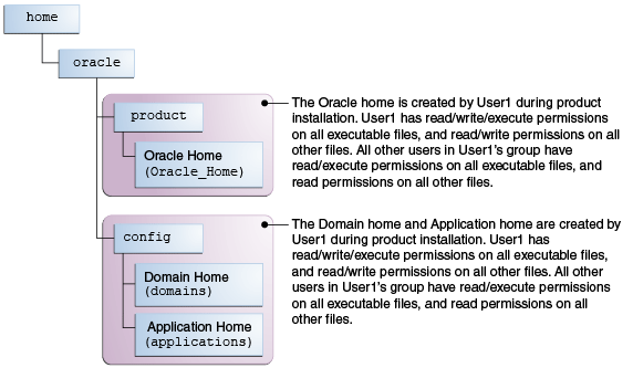 Description of asins_dt_025_ins_permis1.png follows Description of asins_dt_025_ins_permis1.png follows