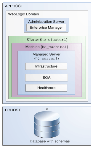 Description of Figure 1-2 follows