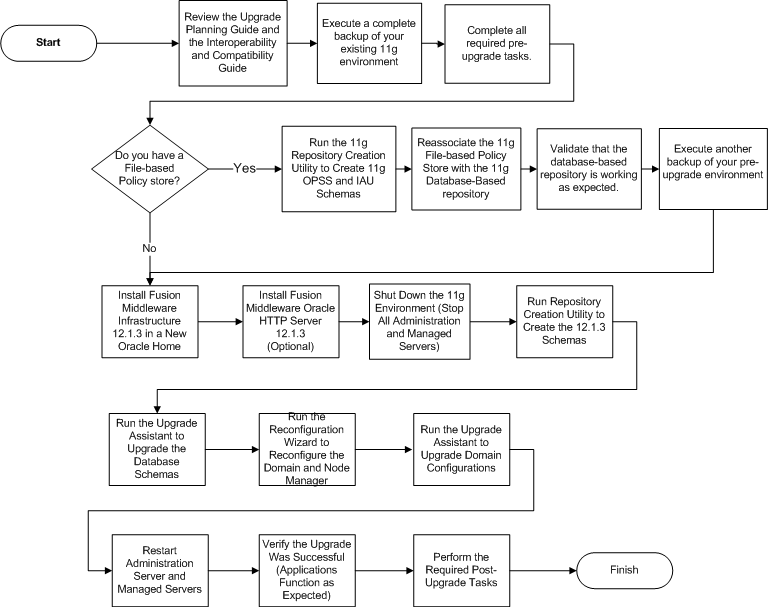 Surrounding text describes Figure 1-3 .