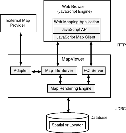 Description of Figure 6-1 follows
