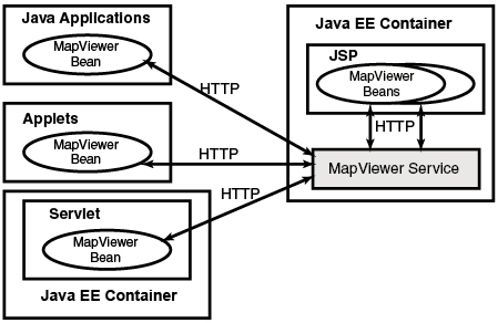 Description of Figure 4-1 follows