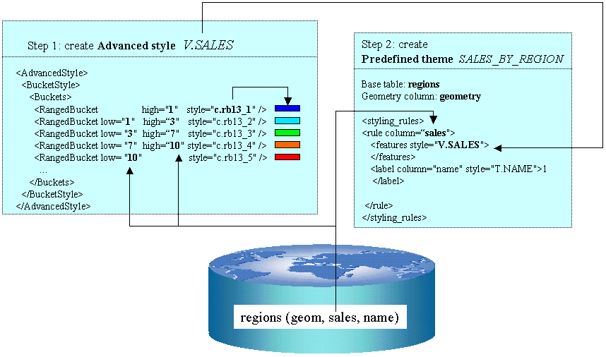 Description of Figure 2-12 follows
