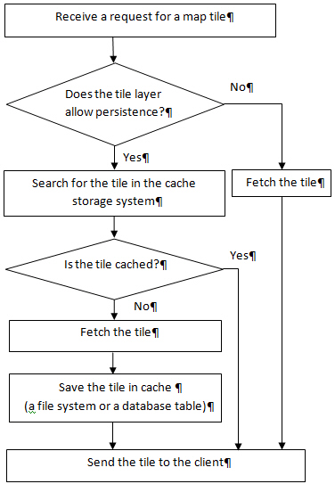 Description of Figure 6-5 follows