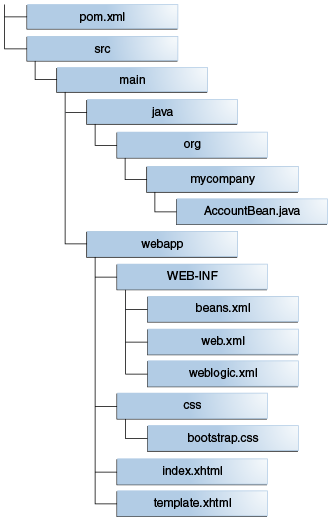 Description of maven_dt_003.png follows
