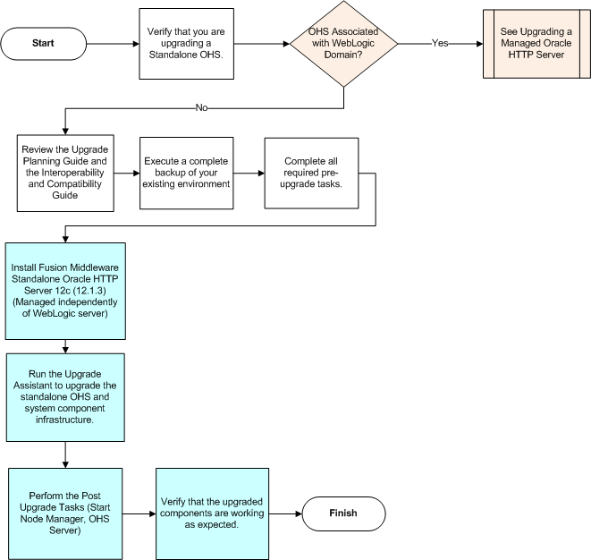Surrounding text describes Figure 1-2 .