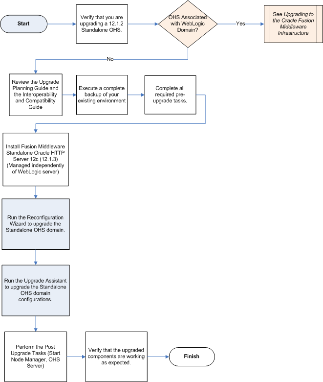 Surrounding text describes Figure 1-3 .