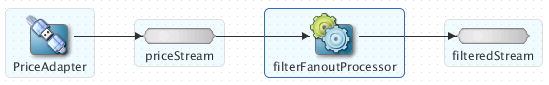 Description of Figure 5-1 follows Description of Figure 5-1 follows