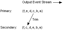 Description of Figure 17-8 follows