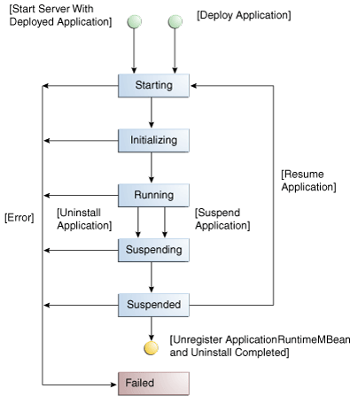 Description of Figure 1-1 follows Description of Figure 1-1 follows