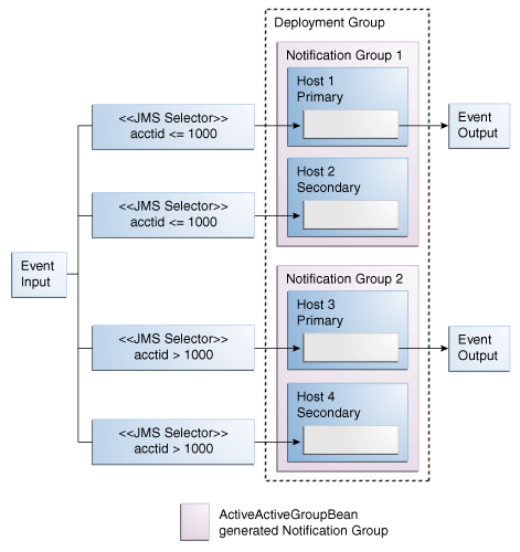 Description of Figure 18-3 follows Description of Figure 18-3 follows