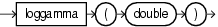 long gamma