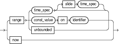 window type range