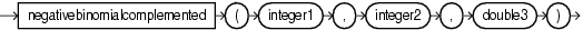 negative binomial complemented