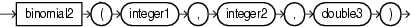 binomial 2