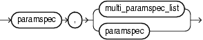 MULTI PARAM SPEC LIST SYNTAX MULTI PARAM SPEC LIST SYNTAX