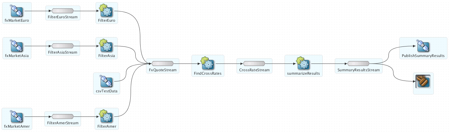 Description of Figure 6-5 follows Description of Figure 6-5 follows
